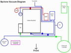 SyTy Vacuum line diagram