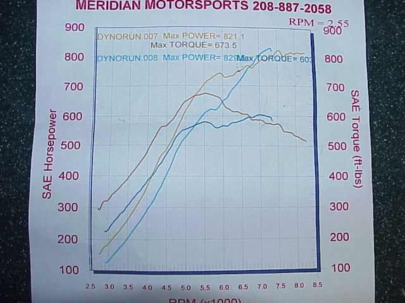 12 psi 

then 20psi but turbo seal let go