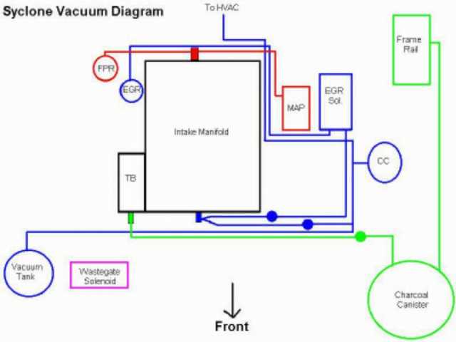 SyTy_Vacuum_line_diagram.jpg