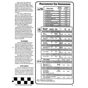 Read more about the article Performance Car Comparisons